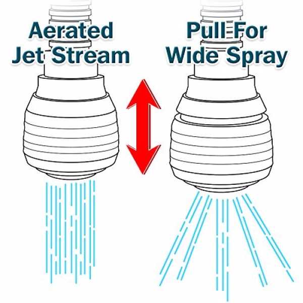 Turbo Flex 360 Flexible Faucet Sprayer