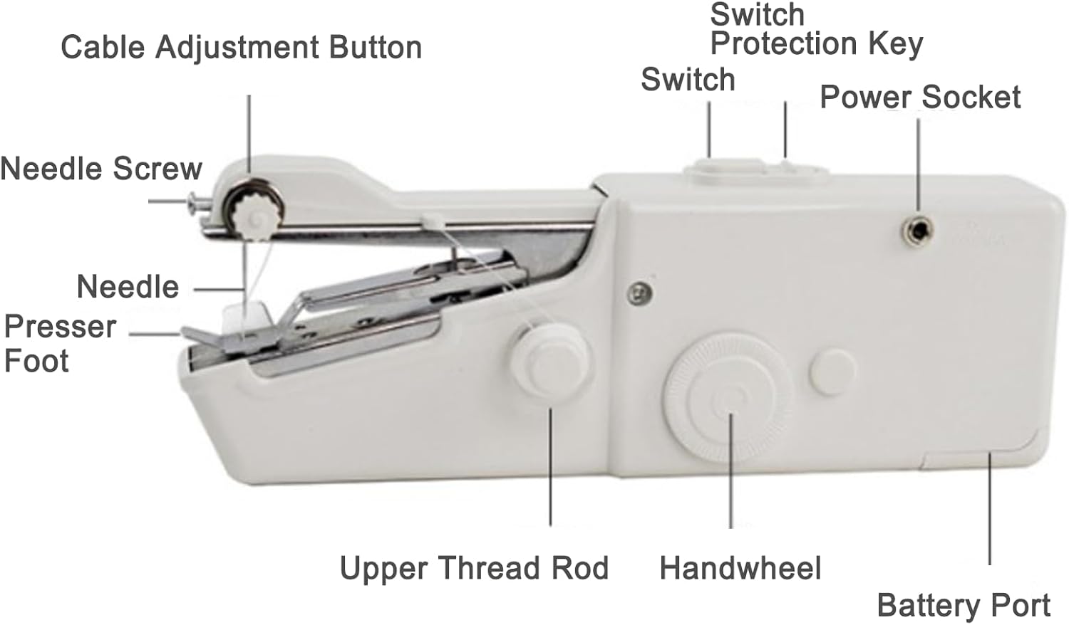 Handheld Sewing Machine, Portable Mini Hand Held Sewing Machine Cordless Electric Stitching Device, For Beginners, Professionals, Adults