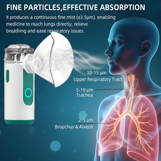 Mesh Portable Nebulizer Machine - Mask for Kids and Adults - Mini Inhaler Nebulizer